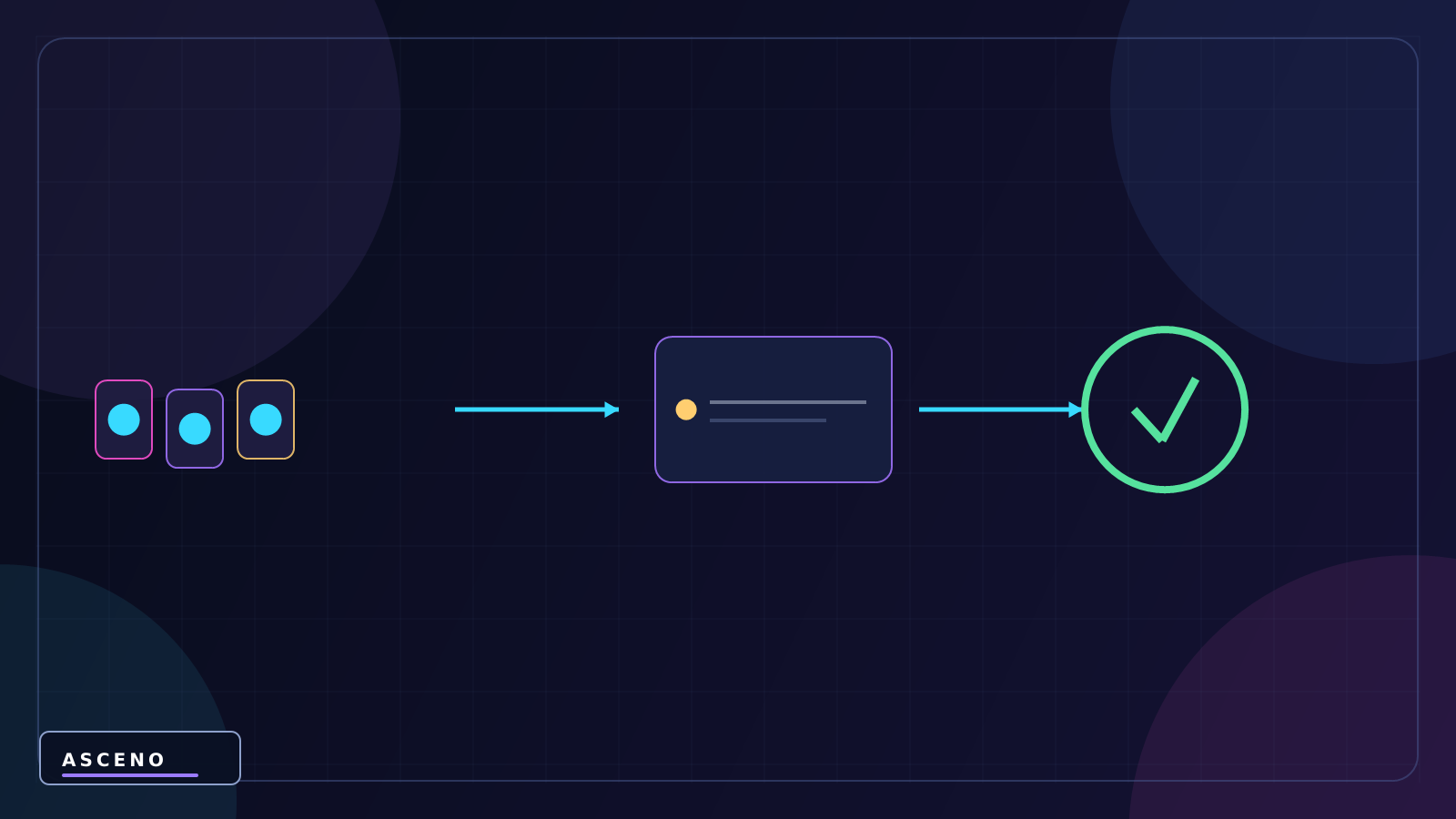 Animation trong Unity là gì? Animation Clip và Animator — language-neutral system illustration