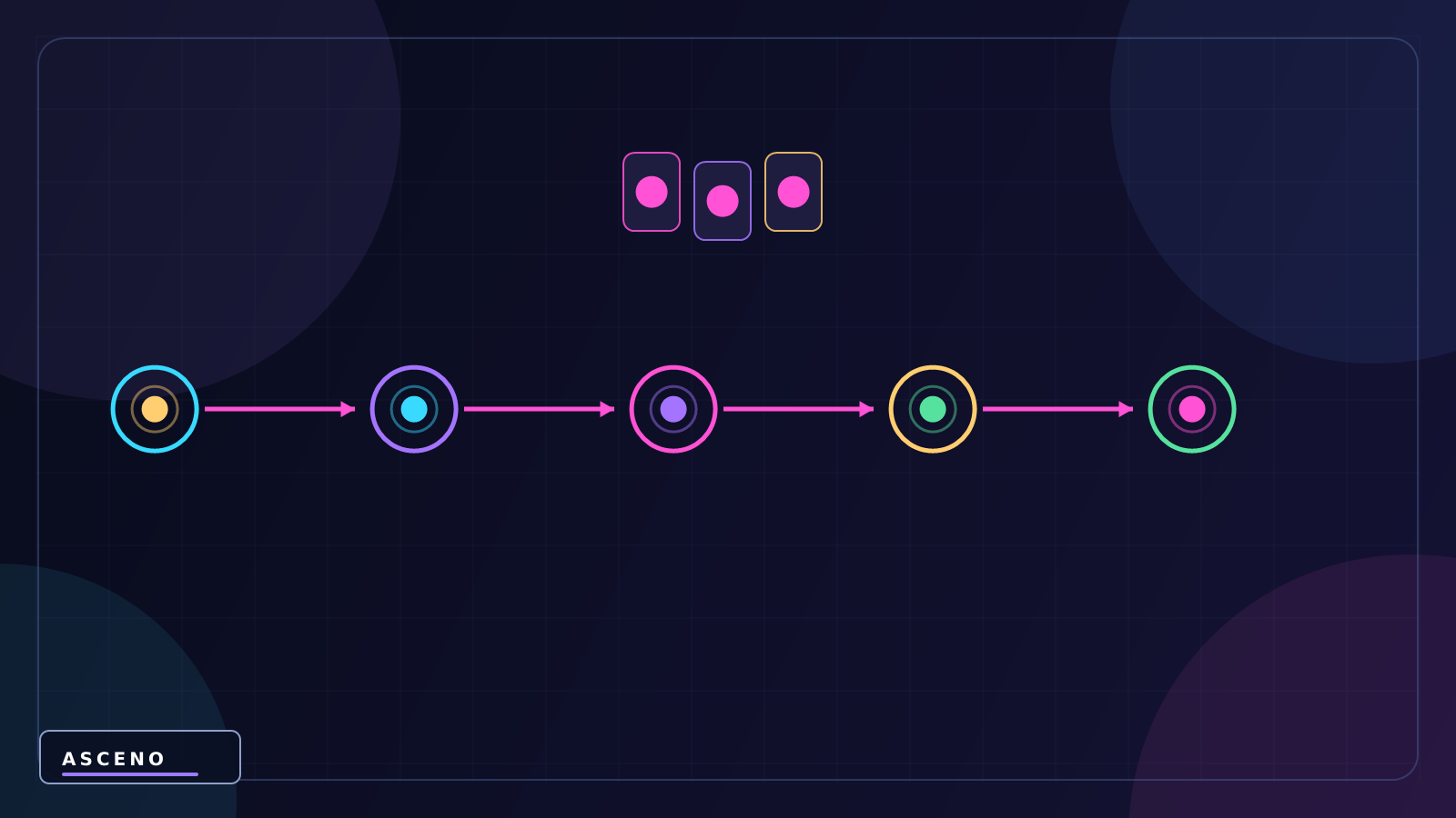 Animation trong Unity là gì? Animation Clip và Animator — language-neutral sequence illustration