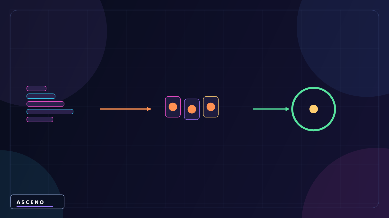 Animation trong Unity là gì? Animation Clip và Animator — language-neutral state illustration