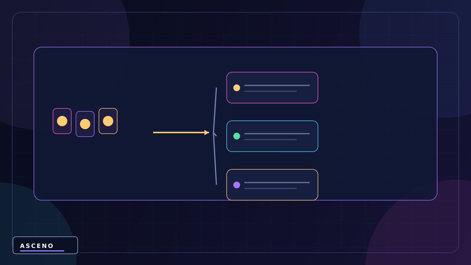 Animator Controller và State Machine cho người mới — language-neutral object structure illustration