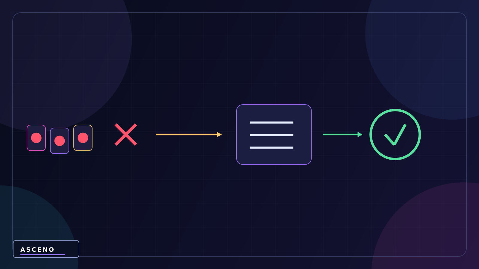 Animator Controller và State Machine cho người mới — language-neutral correction illustration