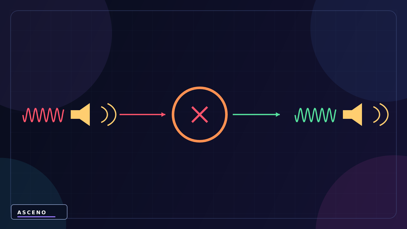 AudioSource và AudioClip: phát âm thanh trong Unity — language-neutral cause and result illustration