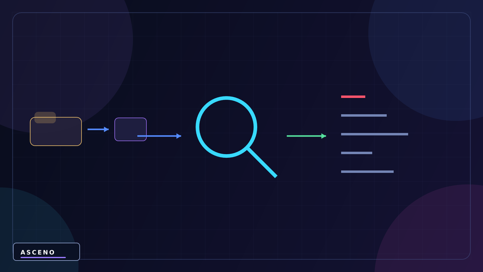 Build game Unity lên WebGL — language-neutral observation illustration