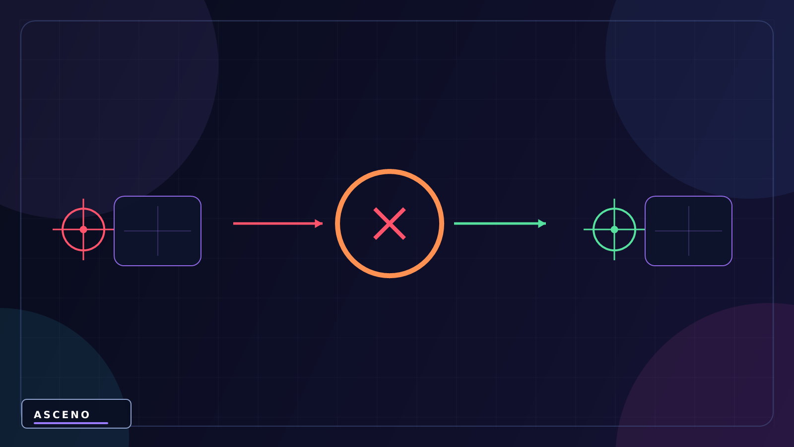 Camera trong Unity là gì? Làm camera theo nhân vật — language-neutral cause and result illustration