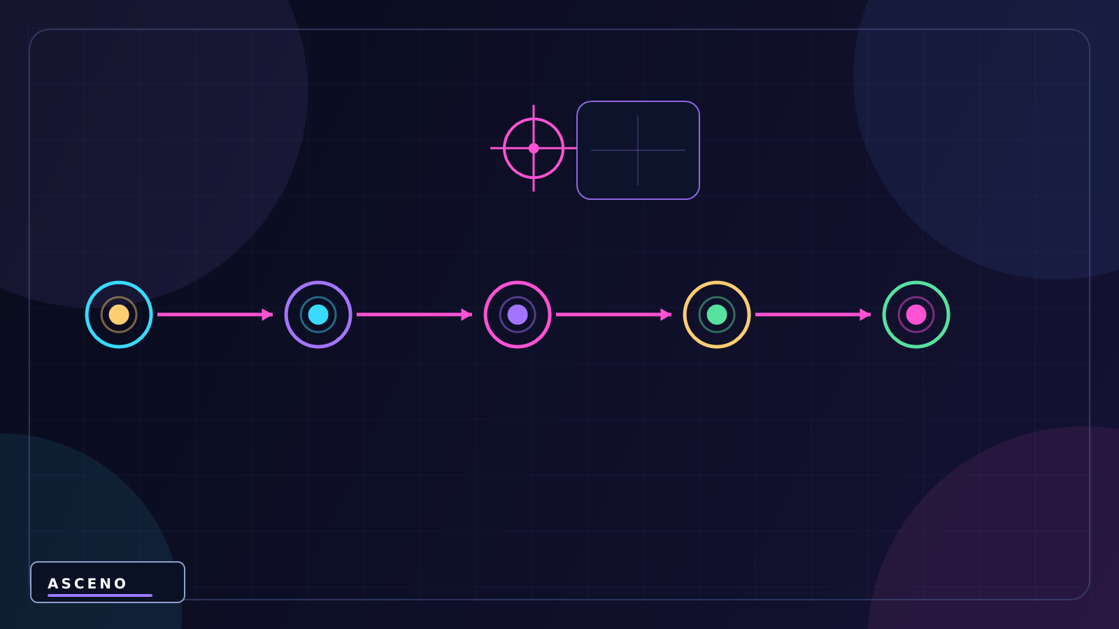 Camera trong Unity là gì? Làm camera theo nhân vật — language-neutral sequence illustration