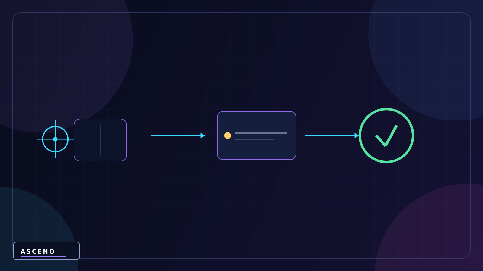 Cinemachine là gì? Làm camera mượt trong Unity — language-neutral system illustration