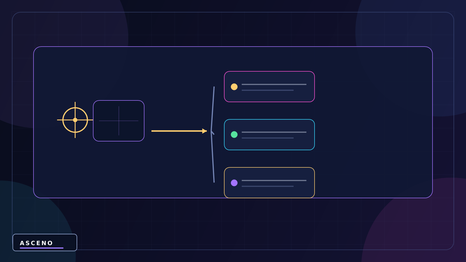 Cinemachine là gì? Làm camera mượt trong Unity — language-neutral object structure illustration