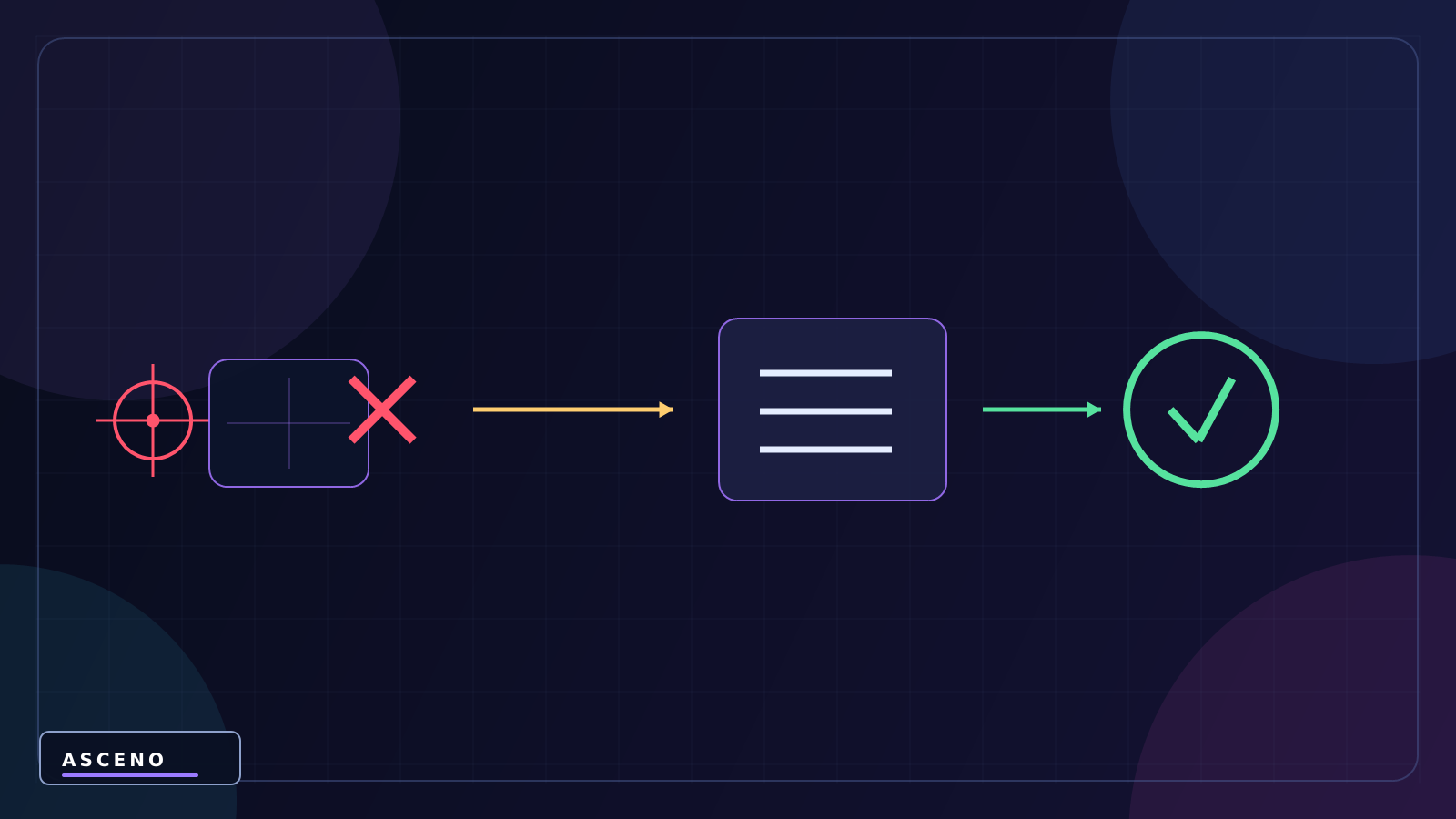 Cinemachine là gì? Làm camera mượt trong Unity — language-neutral correction illustration