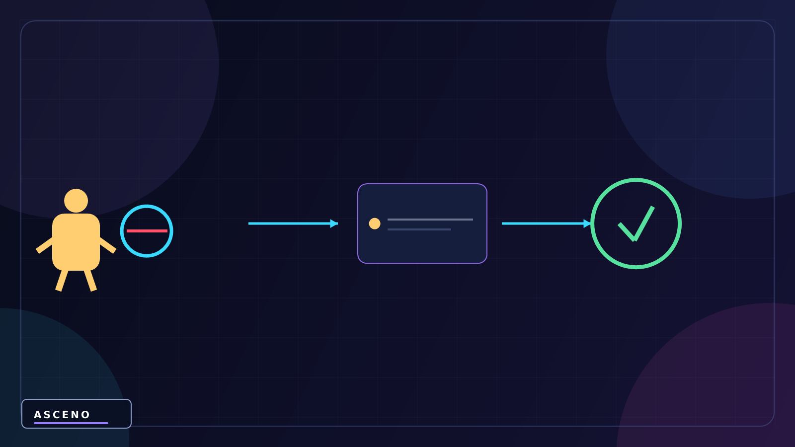 Collider trong Unity là gì? Box, Circle, Capsule Collider — language-neutral system illustration