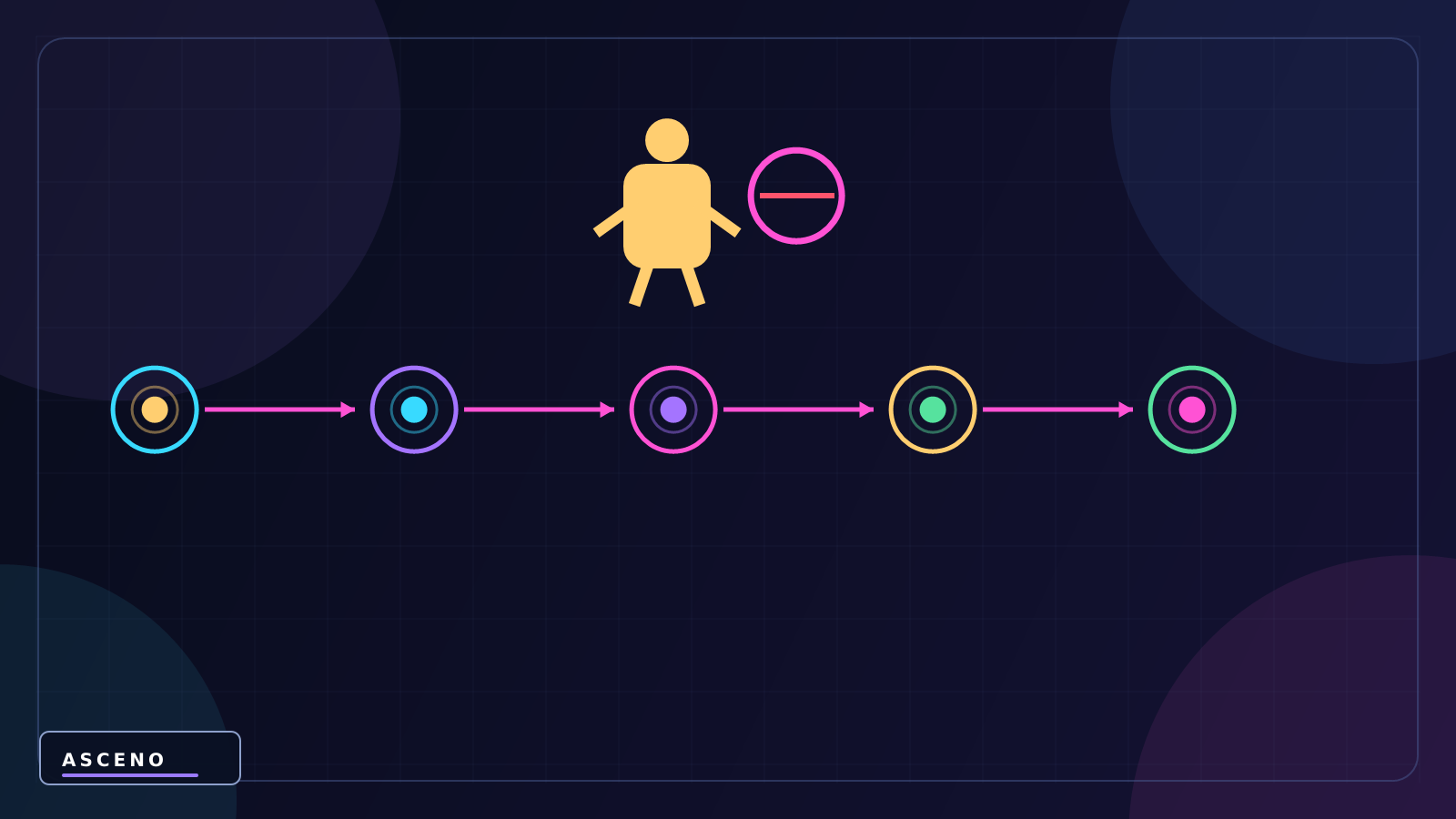 Collider trong Unity là gì? Box, Circle, Capsule Collider — language-neutral sequence illustration