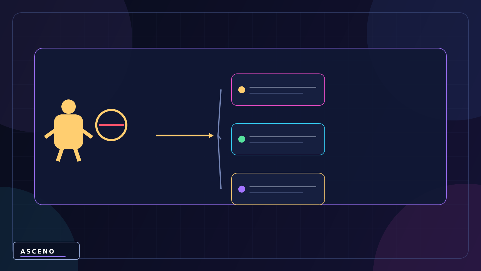 Collider trong Unity là gì? Box, Circle, Capsule Collider — language-neutral object structure illustration