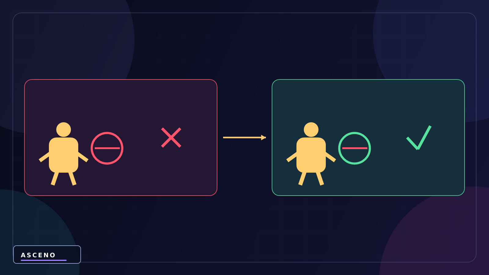 Collider trong Unity là gì? Box, Circle, Capsule Collider — language-neutral experiment illustration