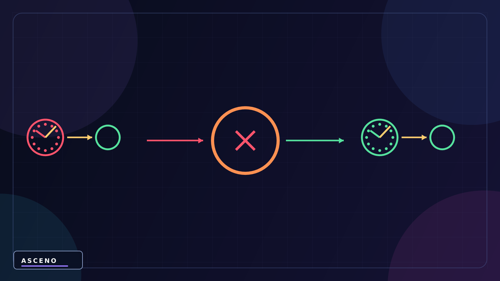 Coroutine trong Unity là gì? WaitForSeconds hoạt động thế nào? — language-neutral cause and result illustration