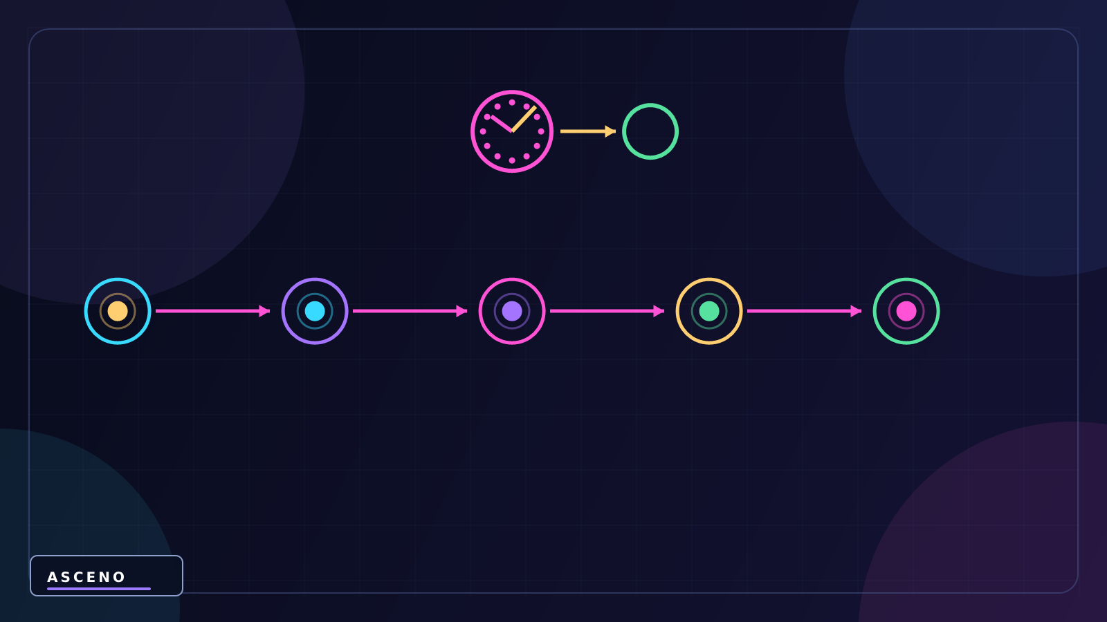 Coroutine trong Unity là gì? WaitForSeconds hoạt động thế nào? — language-neutral sequence illustration