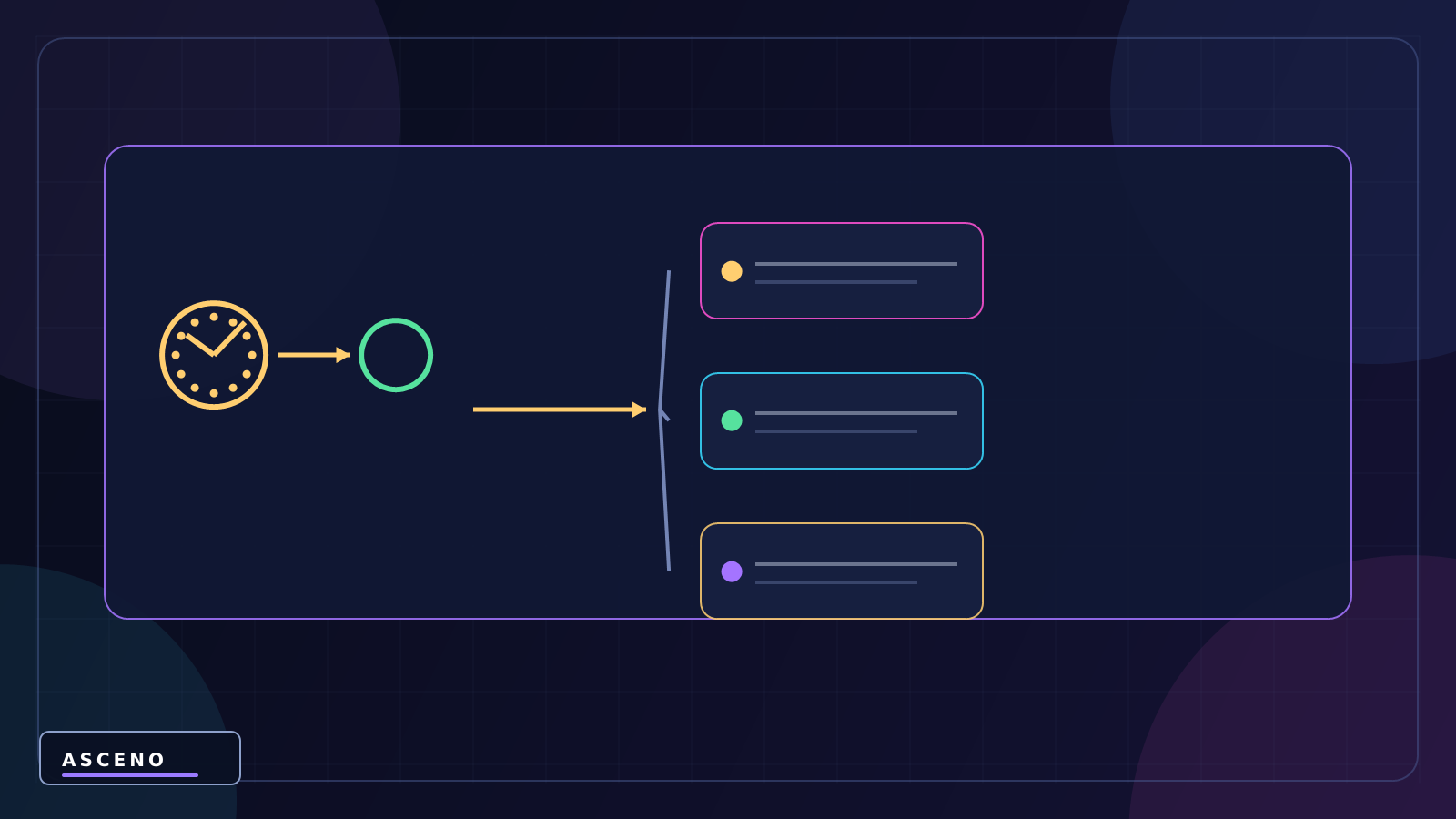 Coroutine trong Unity là gì? WaitForSeconds hoạt động thế nào? — language-neutral object structure illustration