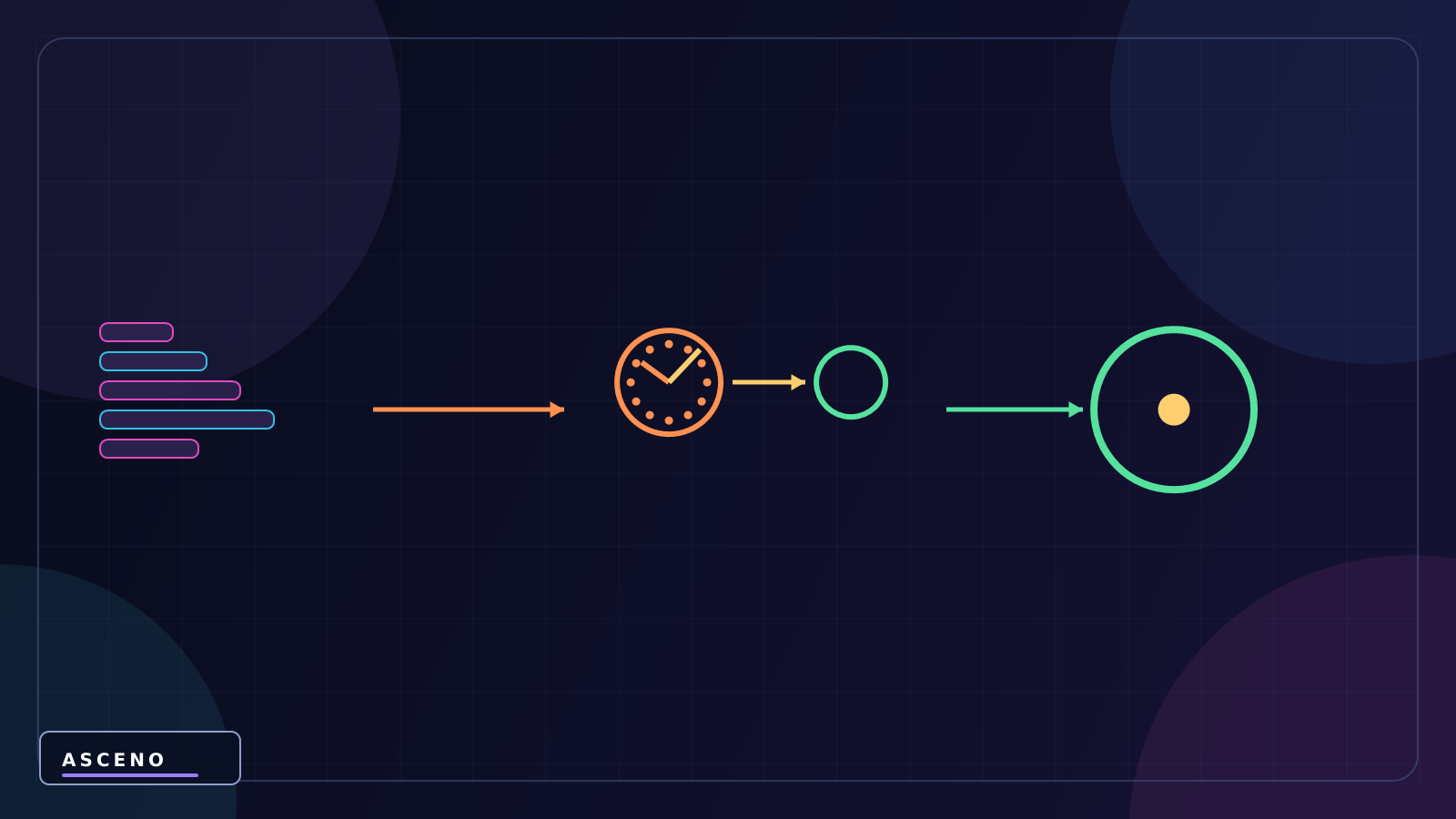 Coroutine trong Unity là gì? WaitForSeconds hoạt động thế nào? — language-neutral state illustration