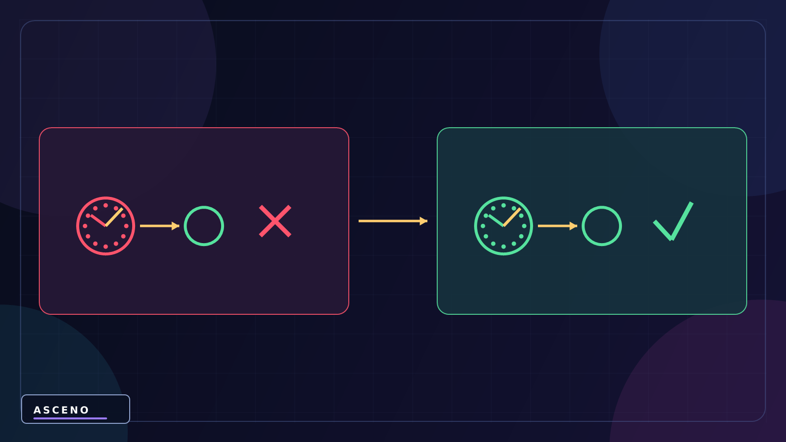 Coroutine trong Unity là gì? WaitForSeconds hoạt động thế nào? — language-neutral experiment illustration