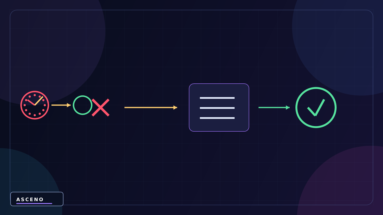 Coroutine trong Unity là gì? WaitForSeconds hoạt động thế nào? — language-neutral correction illustration