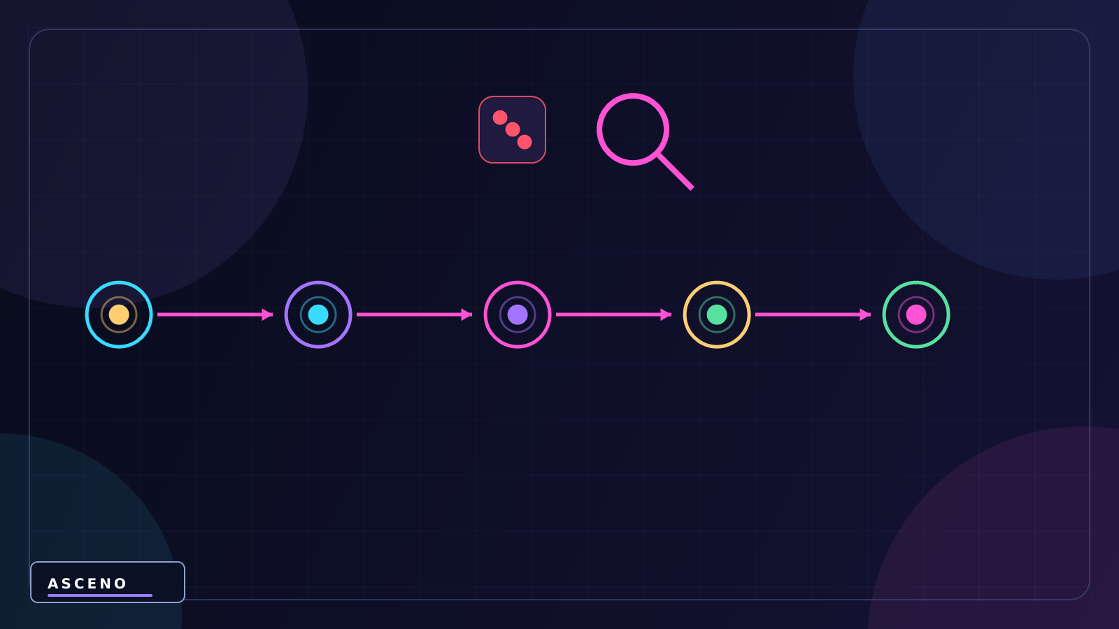 Debug.Log và Console: cách debug game Unity cho người mới — language-neutral sequence illustration