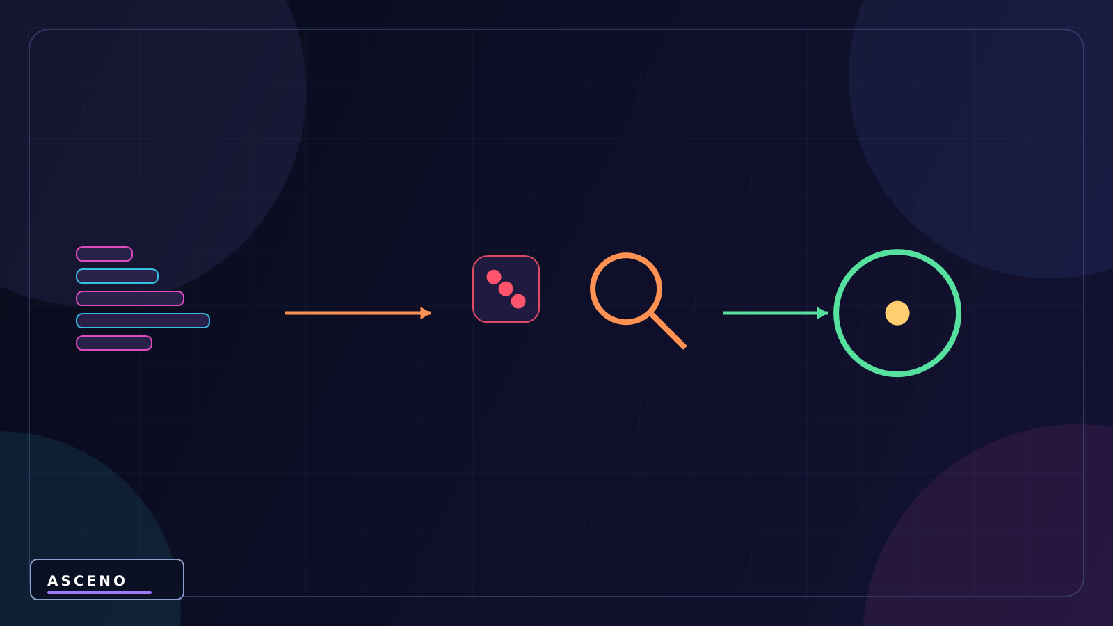 Debug.Log và Console: cách debug game Unity cho người mới — language-neutral state illustration