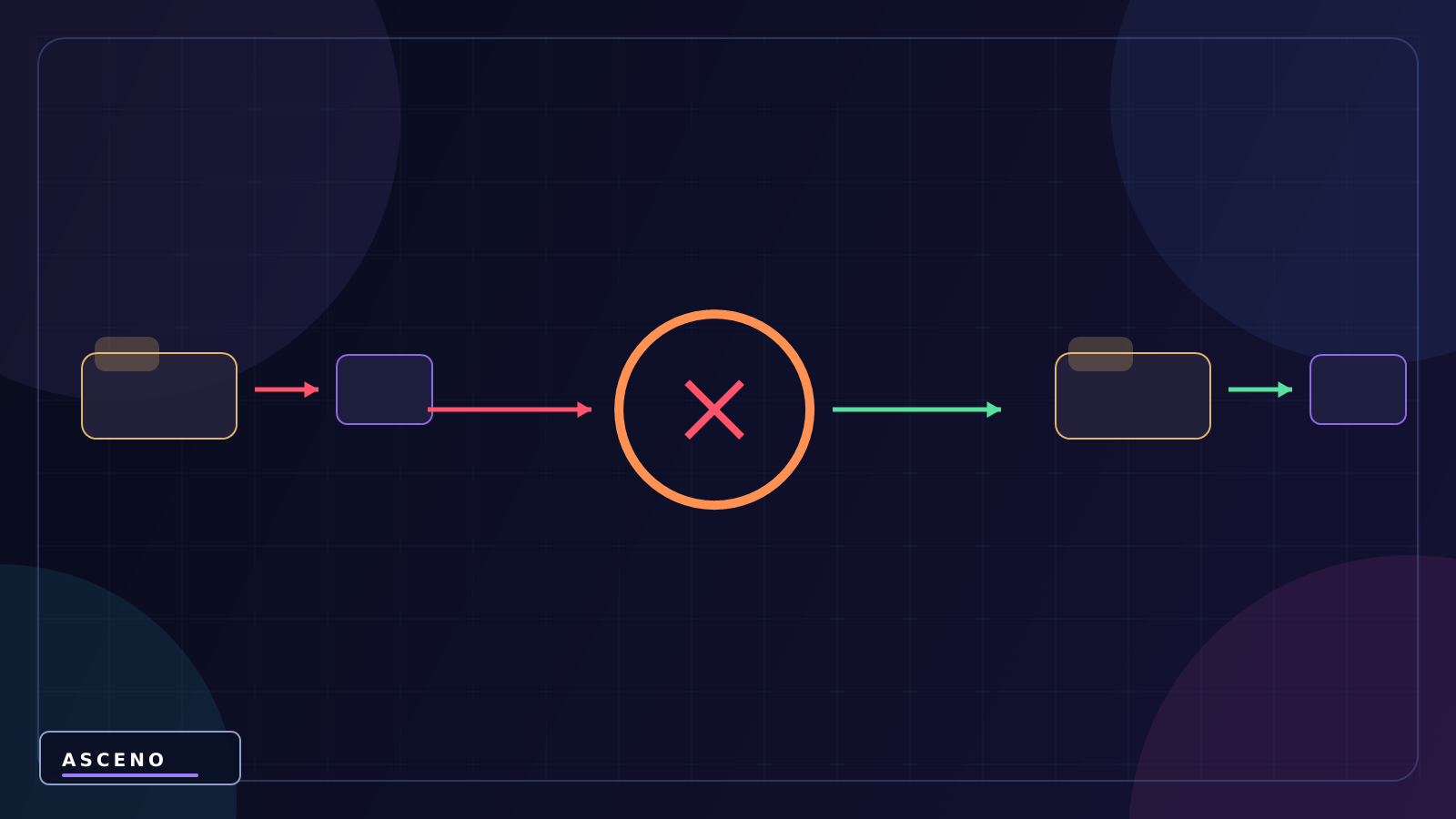DontDestroyOnLoad trong Unity là gì? — language-neutral cause and result illustration