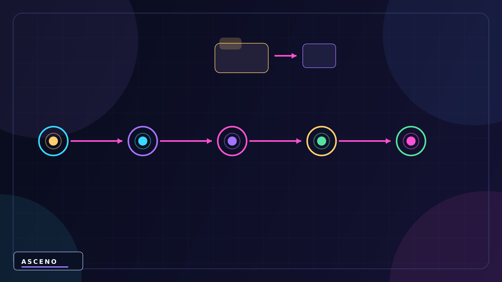 DontDestroyOnLoad trong Unity là gì? — language-neutral sequence illustration