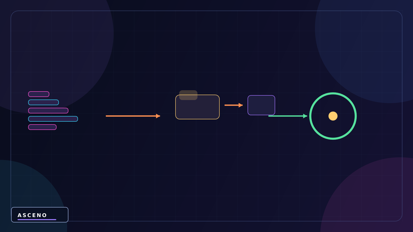 DontDestroyOnLoad trong Unity là gì? — language-neutral state illustration