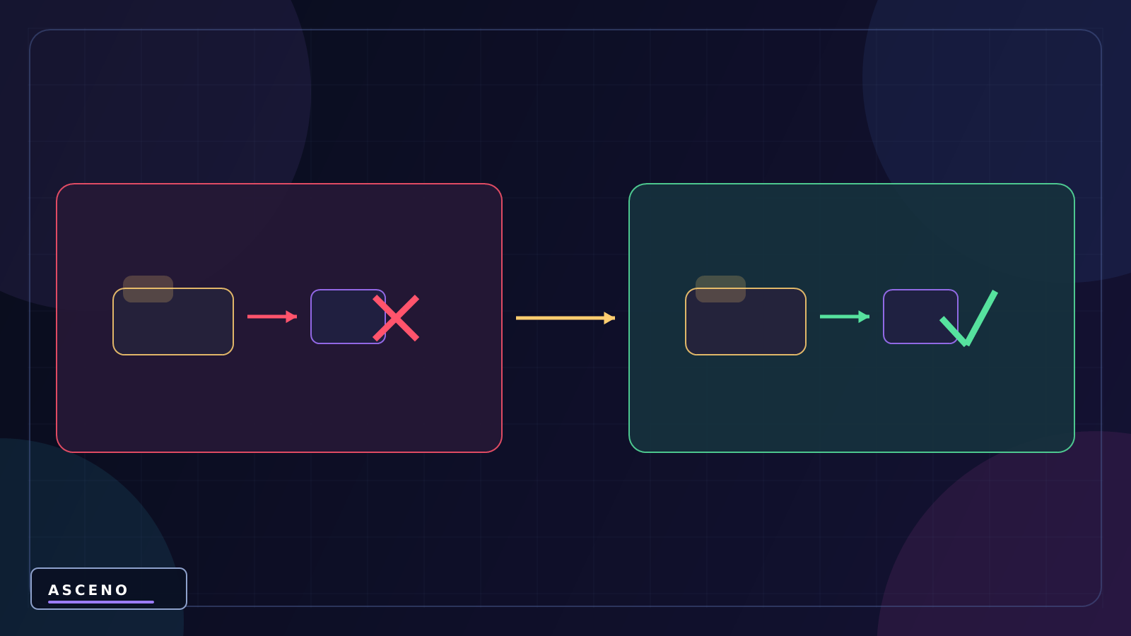 DontDestroyOnLoad trong Unity là gì? — language-neutral experiment illustration