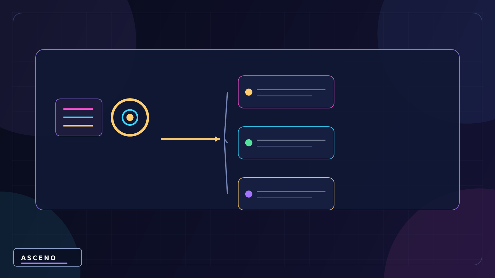 File và thư mục nào nên đưa vào .gitignore của Unity? — language-neutral object structure illustration