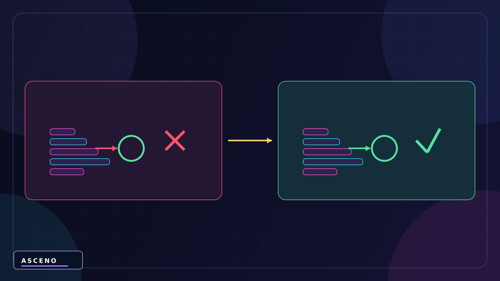 for, foreach và while trong Unity C# — language-neutral experiment illustration