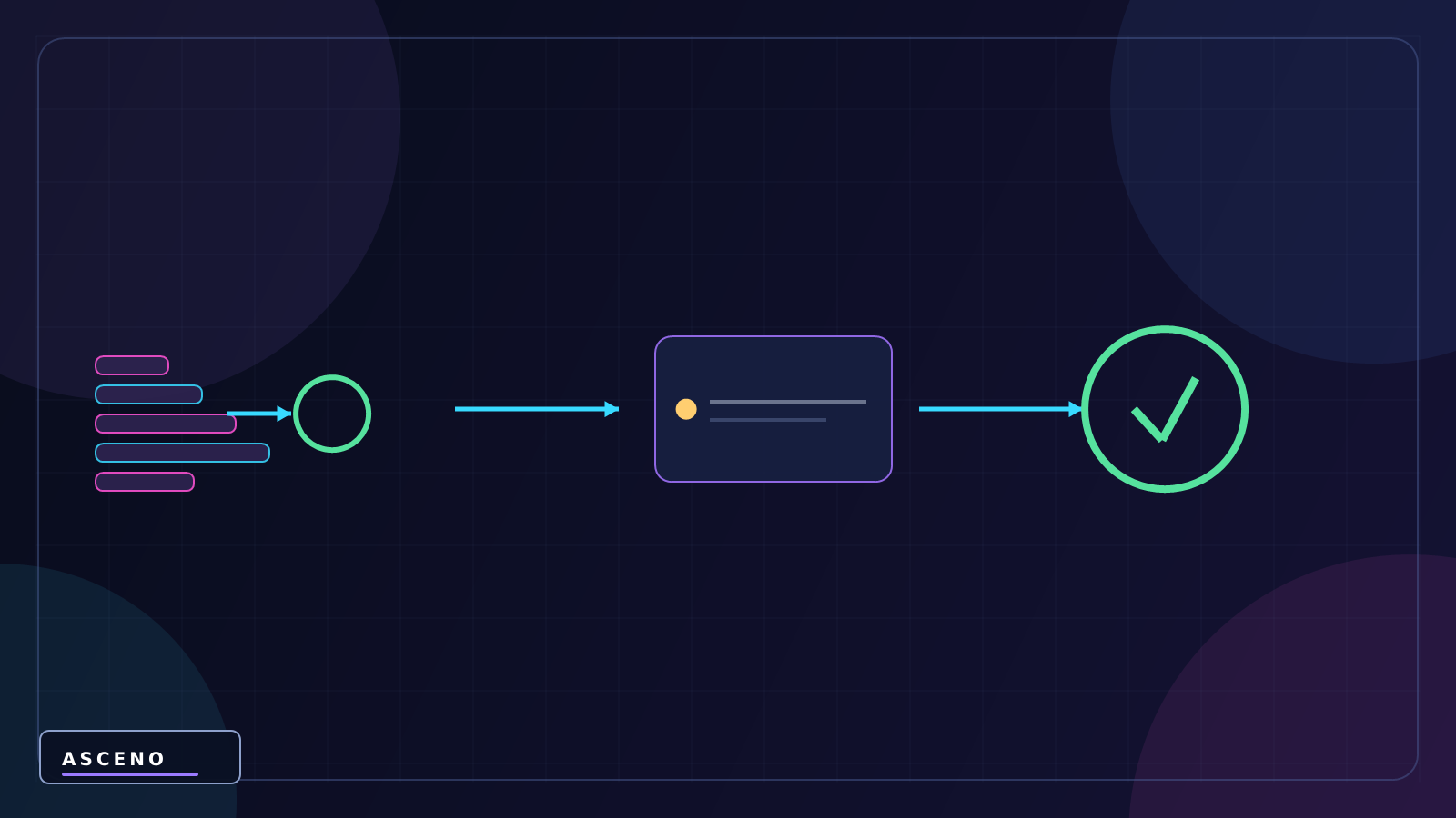 Function / Method trong Unity C# là gì? — language-neutral system illustration