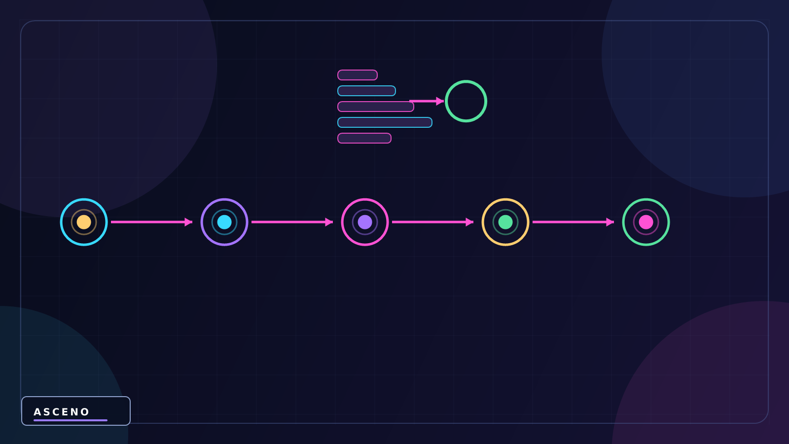Function / Method trong Unity C# là gì? — language-neutral sequence illustration