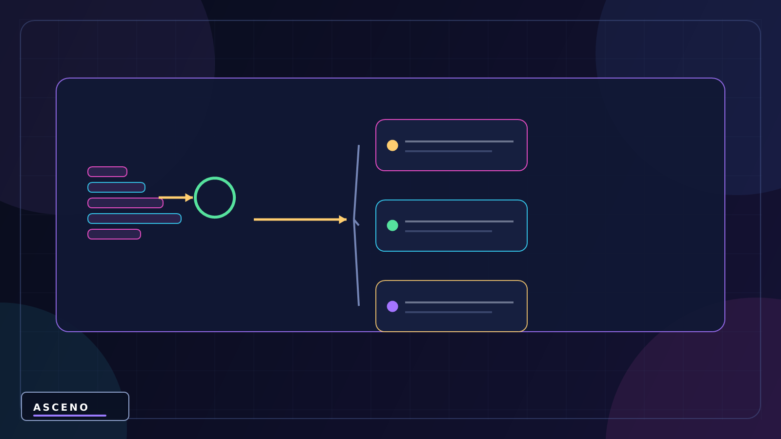 Function / Method trong Unity C# là gì? — language-neutral object structure illustration