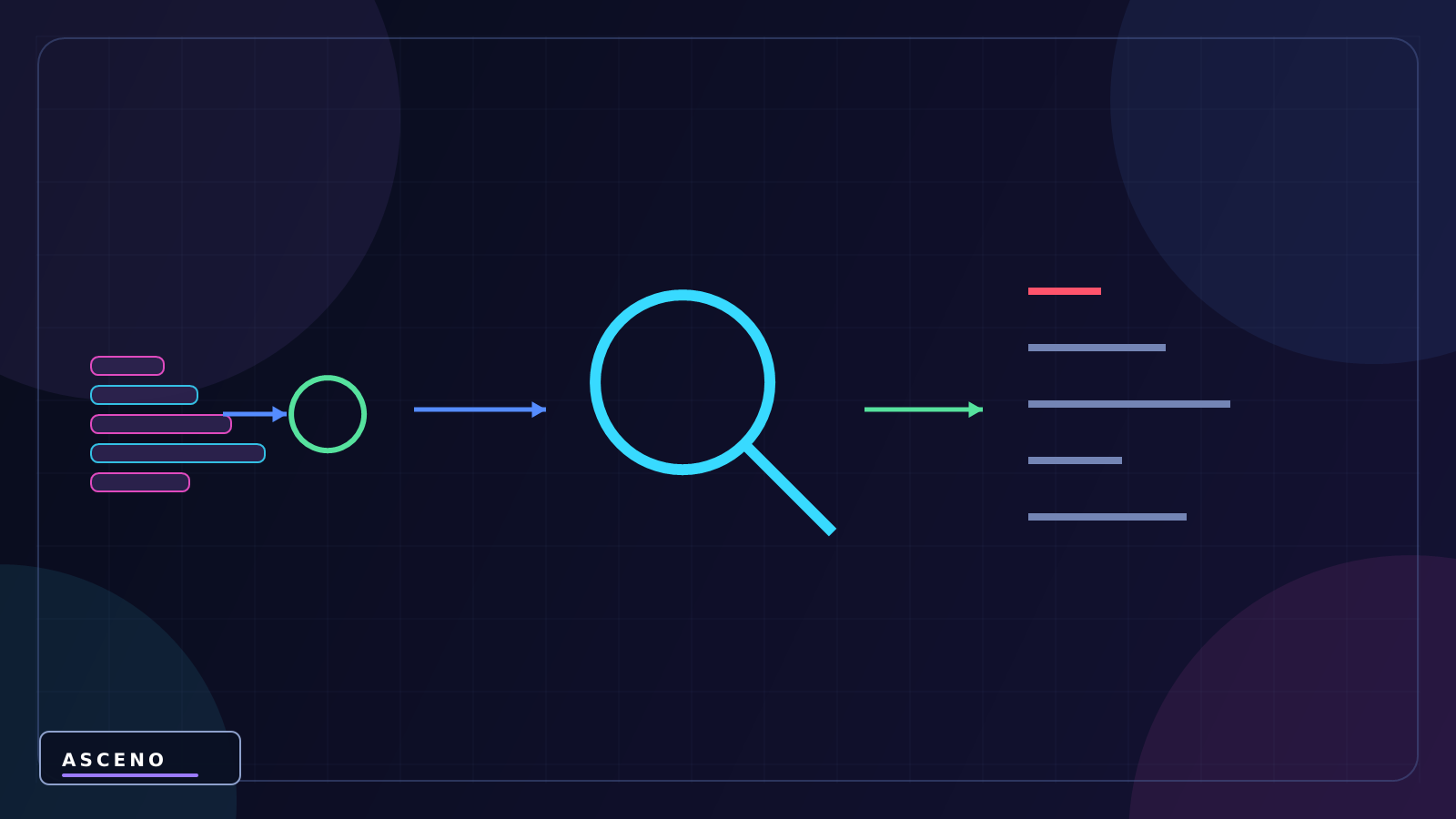 GetComponent trong Unity là gì? Cách lấy Component đúng cách — language-neutral observation illustration