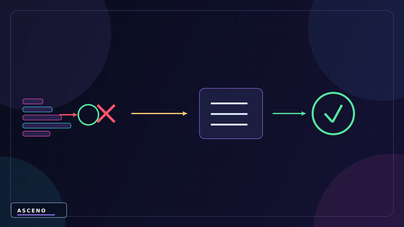 GetComponent trong Unity là gì? Cách lấy Component đúng cách — language-neutral correction illustration