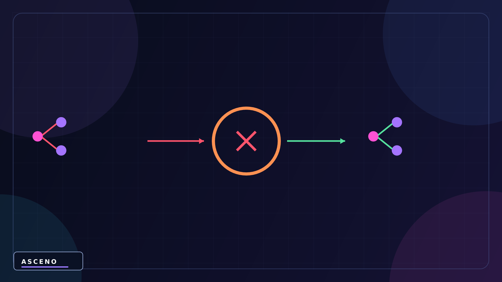 Git cho Unity là gì? Có cần dùng Git khi làm game không? — language-neutral cause and result illustration