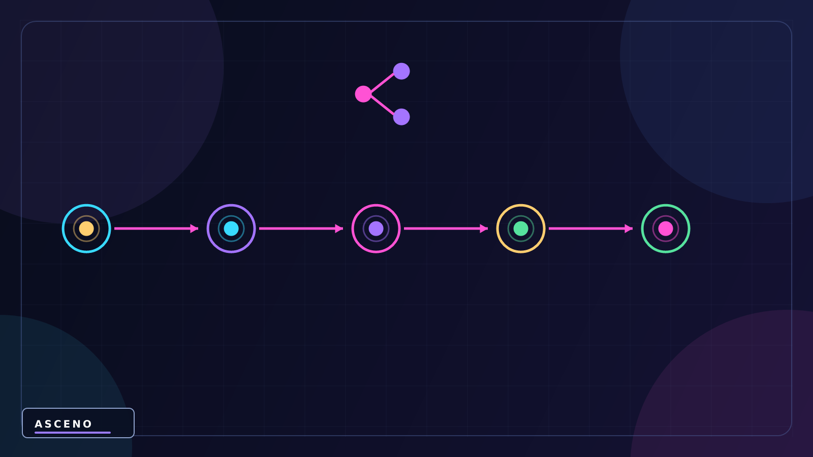 Git cho Unity là gì? Có cần dùng Git khi làm game không? — language-neutral sequence illustration