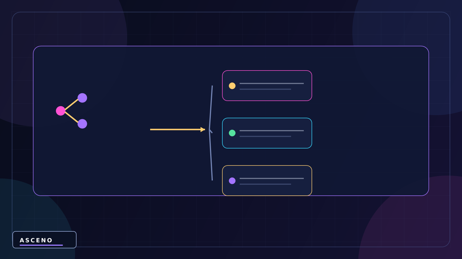 Git cho Unity là gì? Có cần dùng Git khi làm game không? — language-neutral object structure illustration