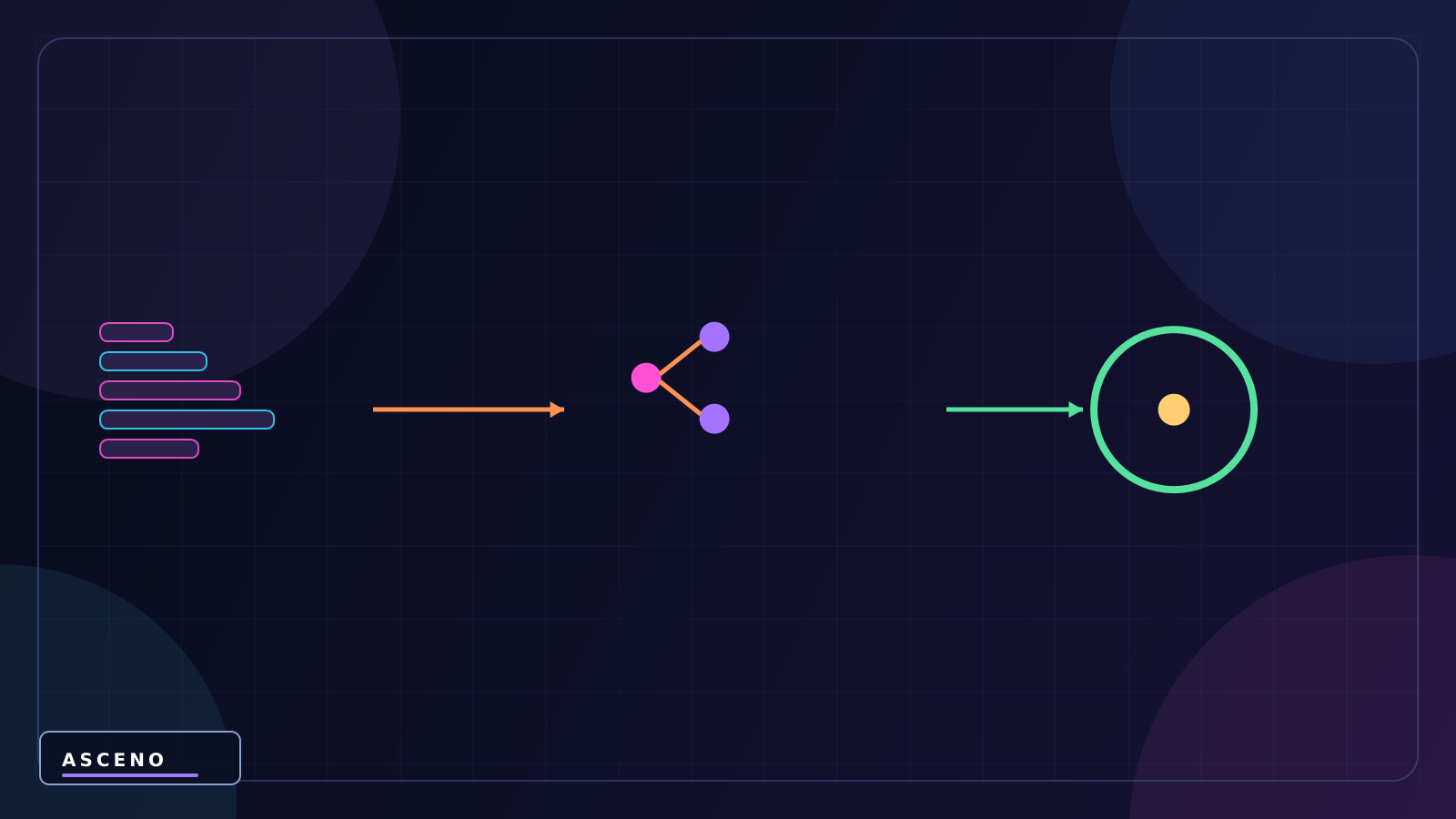 Git cho Unity là gì? Có cần dùng Git khi làm game không? — language-neutral state illustration