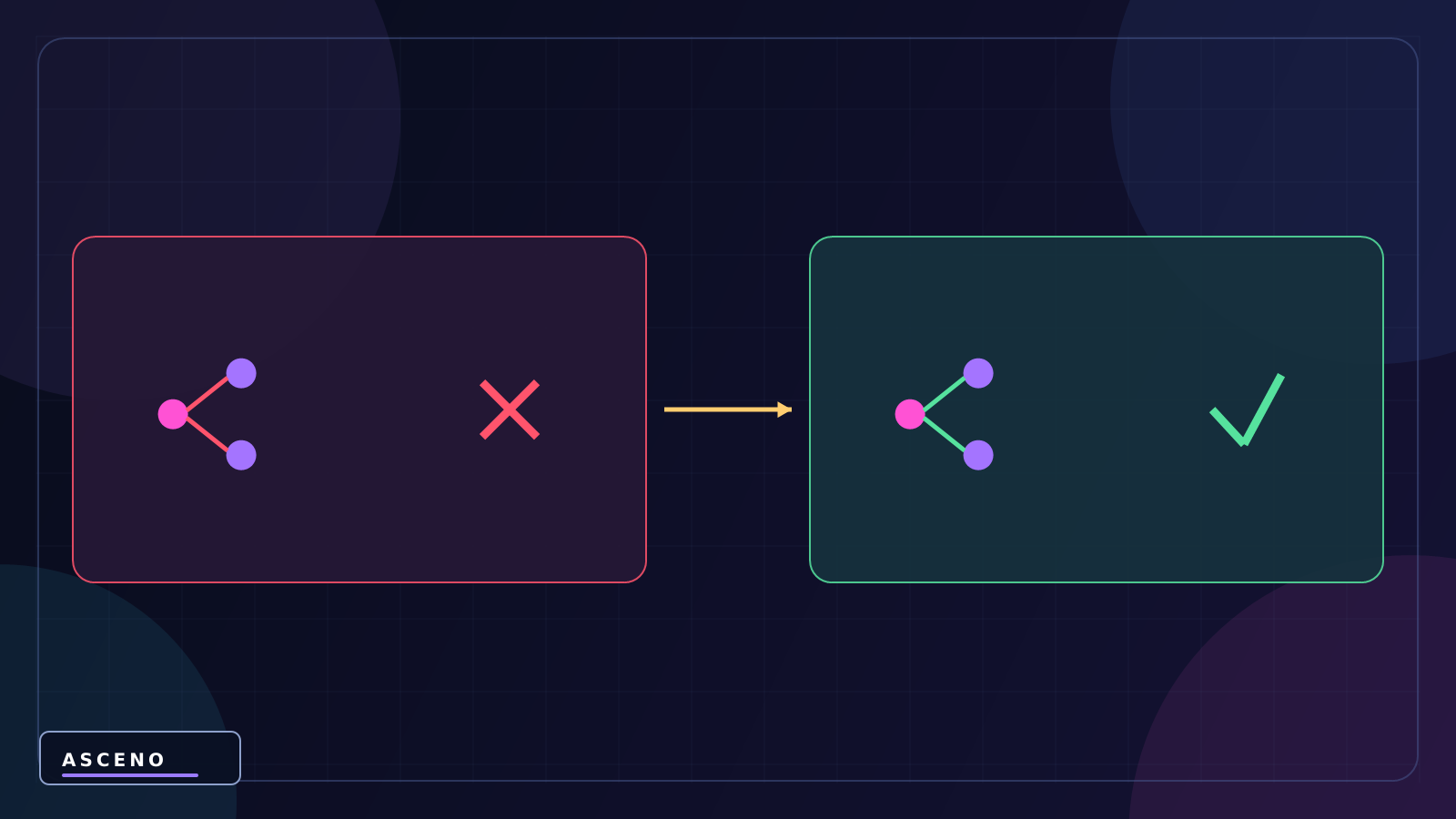 Git cho Unity là gì? Có cần dùng Git khi làm game không? — language-neutral experiment illustration