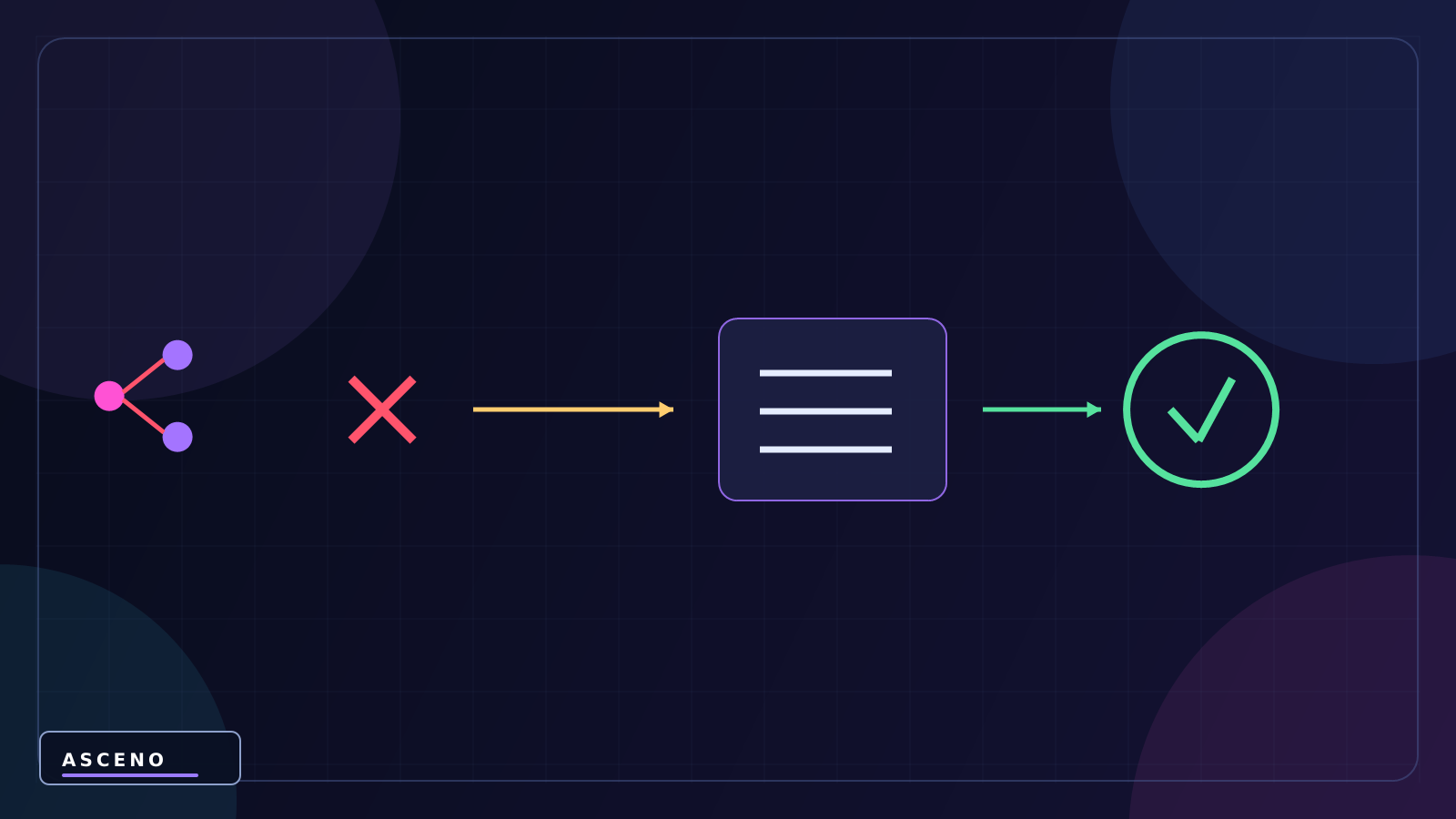 Git cho Unity là gì? Có cần dùng Git khi làm game không? — language-neutral correction illustration