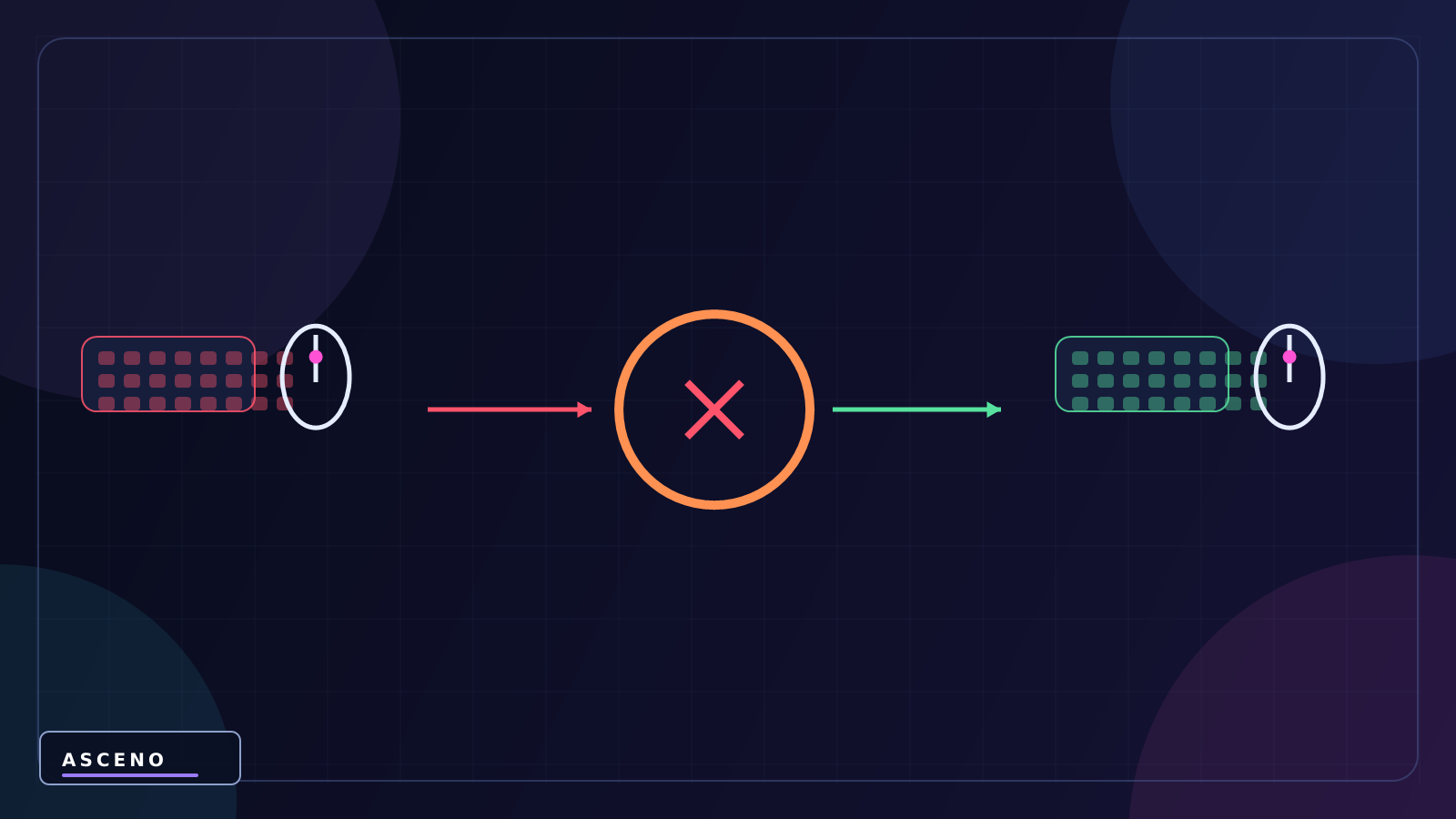 Input trong Unity: đọc bàn phím và chuột — language-neutral cause and result illustration
