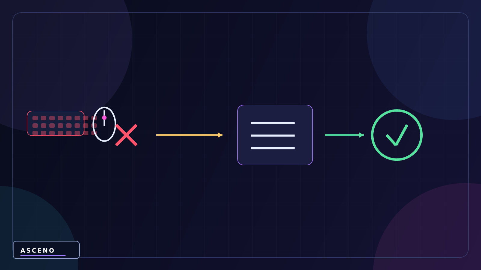Input trong Unity: đọc bàn phím và chuột — language-neutral correction illustration