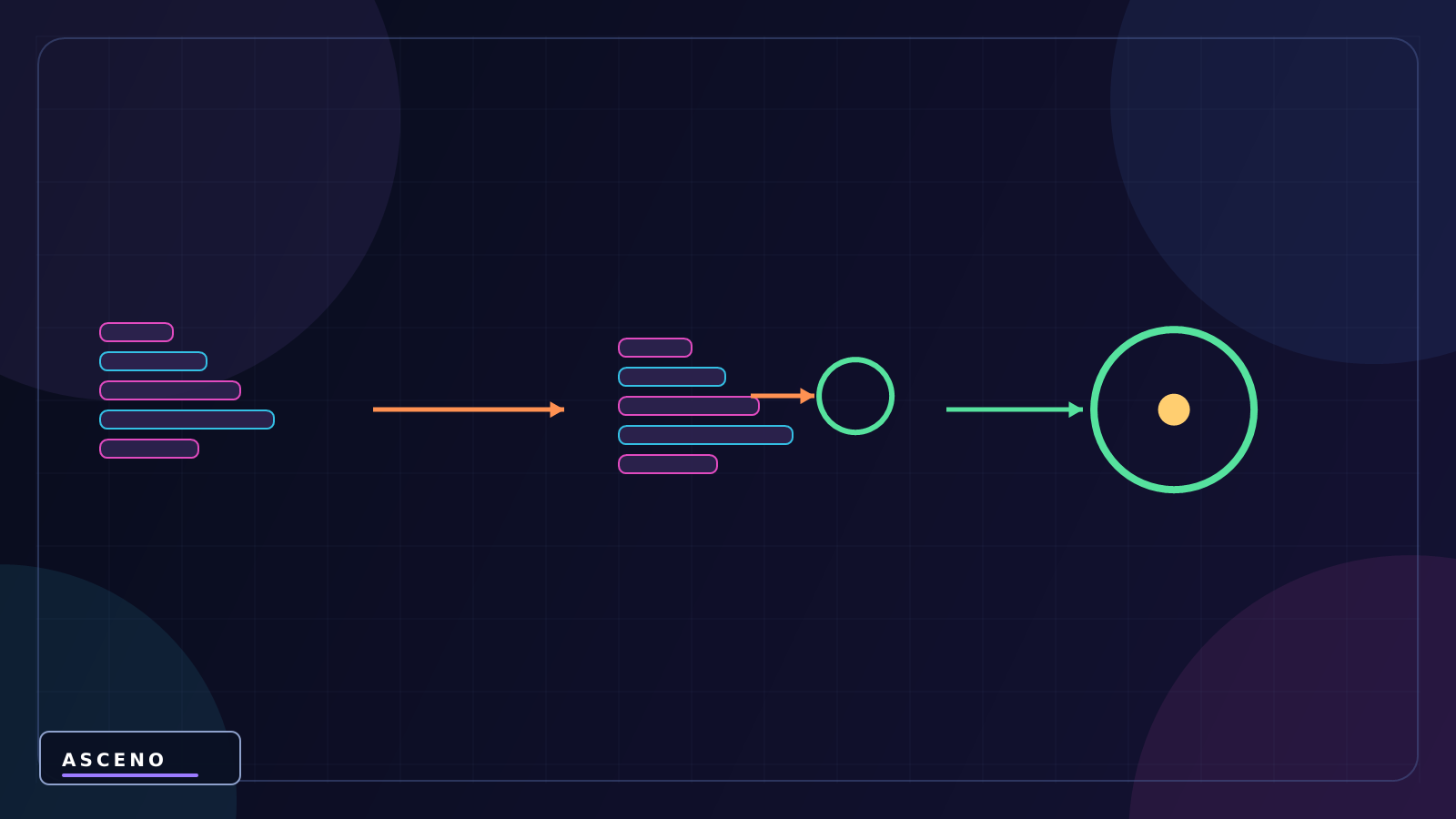 Instantiate trong Unity: tạo GameObject bằng code — language-neutral state illustration