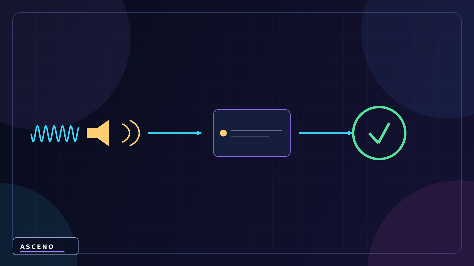 Làm nhạc nền và sound effect trong Unity — language-neutral system illustration