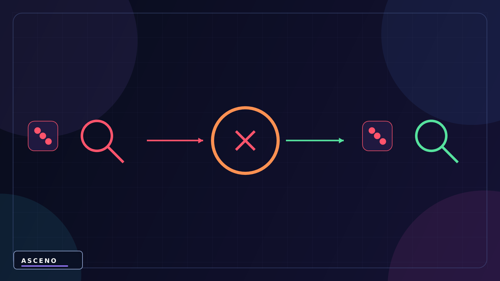 MissingReferenceException trong Unity và cách xử lý — language-neutral cause and result illustration
