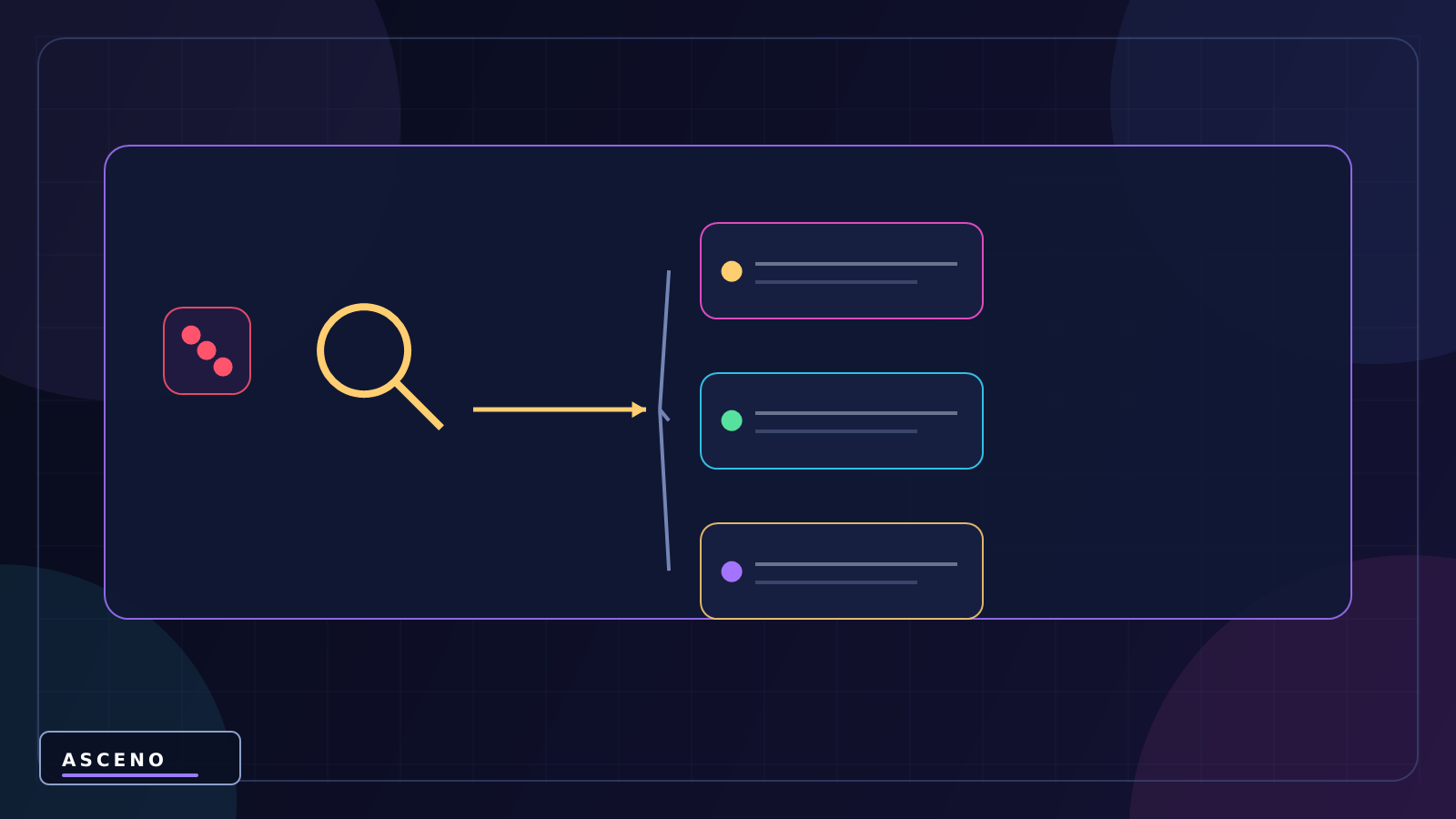 MissingReferenceException trong Unity và cách xử lý — language-neutral object structure illustration