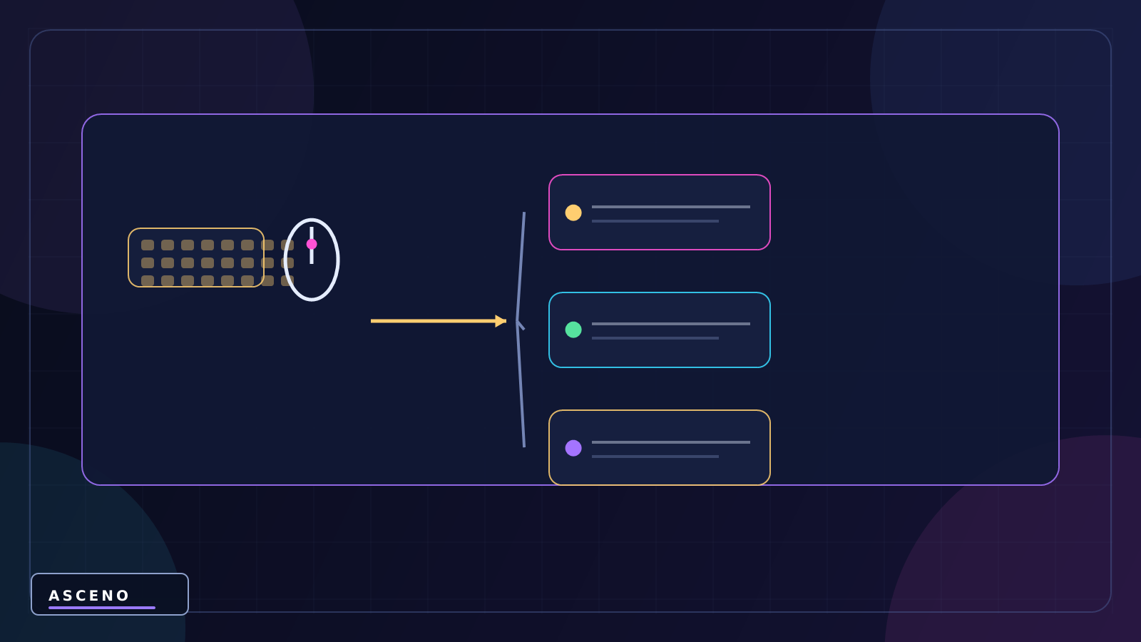 New Input System trong Unity cho người mới — language-neutral object structure illustration