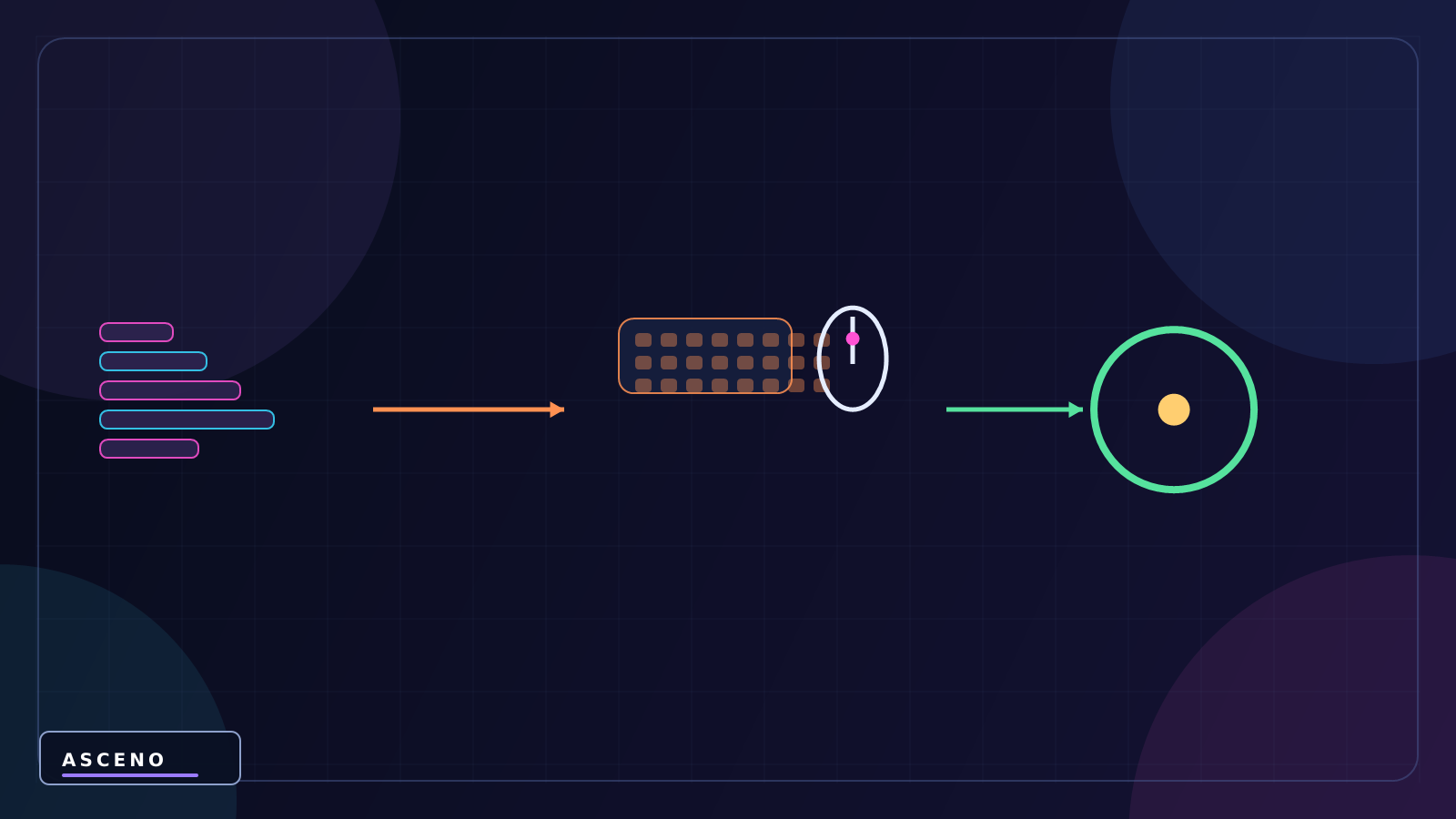 New Input System trong Unity cho người mới — language-neutral state illustration