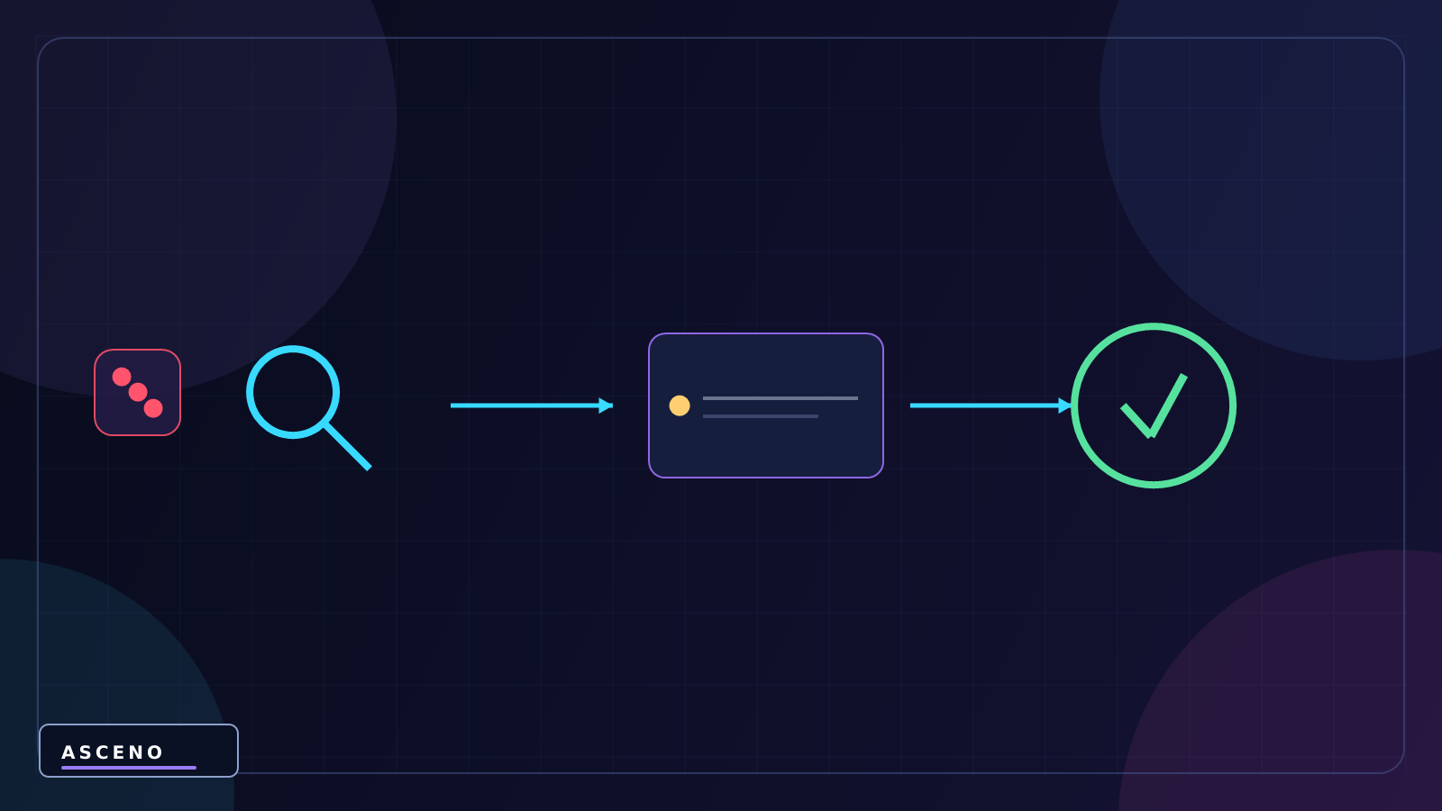 NullReferenceException trong Unity là gì? Cách sửa — language-neutral system illustration